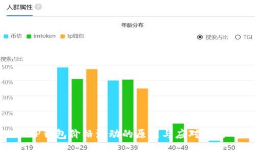 TP钱包价格波动的原因与应对策略