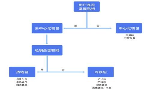 TP钱包卸载后如何找回资产？详细指南