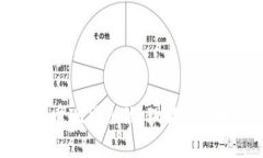 数字货币现货仓位：理解与策略分析
