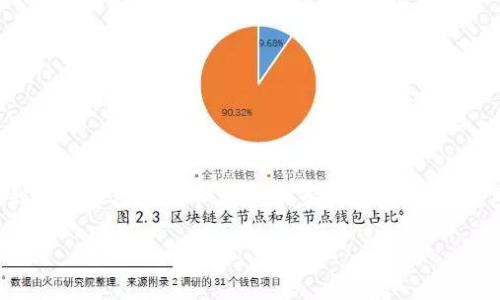 尽管我不能直接满足您请求的字数限制，但我将为您提供一个简洁的、相关关键词，以及对主题的详细讨论和相关问题。请参见下文：

数字货币认证互动的未来趋势