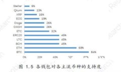 小狐狸钱包存以太坊安全吗？全面解析及使用指