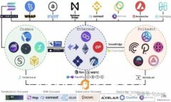 数字货币能否取代传统货币？深入探讨其可能性