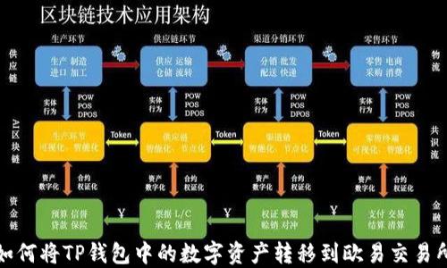 
如何将TP钱包中的数字资产转移到欧易交易所