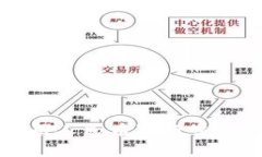 TP钱包如何使用人民币进行交易及其相关功能