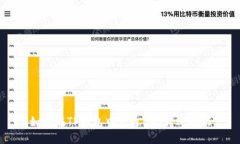 如何在TP钱包中开通EOS转账功能