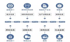 数字货币研发合作协议全解
