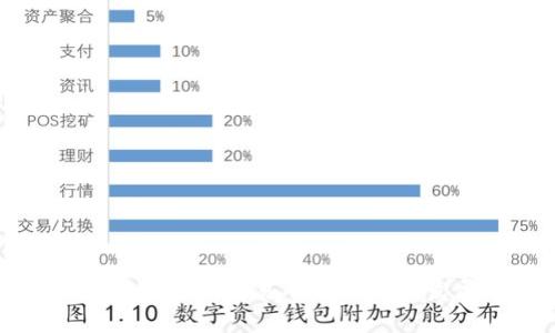新加坡数字货币交易所的现状与发展趋势