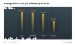  展示的tp钱包查询冷钱包的方法与技巧/展示的关