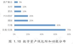 以太坊钱包Token.im的价值分析