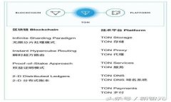 TP钱包中的能量与带宽详解