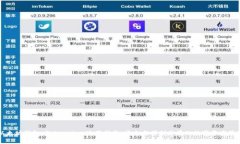 以太坊钱包 Token.im 使用指南：安全与便利并存的