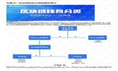 数字货币的合法性探讨