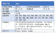 电子现金与数字货币交易：未来金融的革命趋势