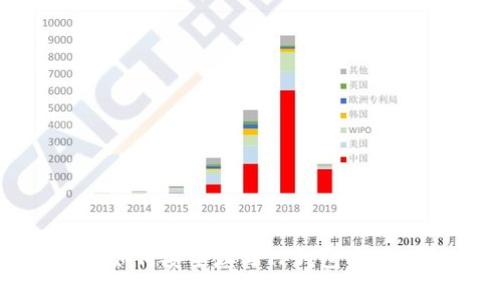 如何安全填写TP钱包密钥