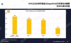 数字货币龙头投资策略解析