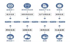 数字货币BCH最新升级详解及其影响分析