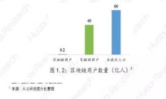 数字货币引发的行业风口：未来的金融变革与机