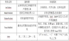 TP钱包跨链转账找回时间及方法详解