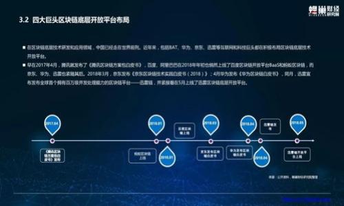 

中国试点的数字货币企业与其发展