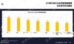 与关键词TP钱包资产为零的解决方案与常见问题解