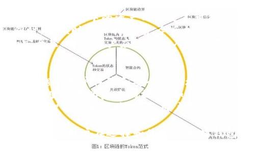 以太坊钱包原理解析

关键词:
以太坊, 钱包, 原理/guanjianci

什么是以太坊钱包？
以太坊钱包是用于存储、发送和接收以太坊（ETH）及以太坊上其他数字资产（如ERC20代币）的软件工具。以太坊钱包的功能类似于传统银行账户，它允许用户管理数字资产，通过区块链技术确保所有交易的安全性和不可篡改性。
以太坊钱包可以分为几种类型：热钱包、冷钱包、桌面钱包、移动钱包和网页版钱包。每种钱包各自的特点和适用场景略有不同。
热钱包是指始终连接到互联网的钱包，便于快速交易，适合日常使用。冷钱包则是指不连接到互联网的，通过硬件或纸张存储私钥，安全性更高，适合长期存储。桌面钱包是运行在个人电脑上的软件，而移动钱包则是安装在智能手机上的应用程序。网页版钱包便于快速访问，但通常安全性较低。

以太坊钱包的工作原理是什么？
以太坊钱包的核心原理是公钥加密和私钥管理。每个以太坊钱包都生成一对密钥：公钥和私钥。公钥可以与他人共享，作为接收以太坊的地址，而私钥则必须严格保管，任何拥有私钥的人都能控制相应的钱包及其中的资产。
当用户创建钱包时，系统会生成一个唯一的地址，这个地址是通过公钥经过哈希算法得到的，用户可以使用这个地址向其他人发送请求接收以太坊。每笔交易在被广播到以太坊网络之前，都需要用私钥进行签名，确保交易的合法性和真实性。
交易信息会被打包到区块中，经过矿工验证后上传至区块链，形成不可更改的记录。这种去中心化的存储形式确保了以太坊交易的透明性与安全性。

以太坊钱包的安全性如何保障？
安全是以太坊钱包的重中之重，尤其是私钥的安全性直接影响到用户的资产安全。首先，用户需要妥善保管自己的私钥，绝对不可将其泄露给任何人。通常，建议用户使用冷钱包存储那些不常用的资产，避免热钱包因频繁联网而遭受攻击。
此外，许多钱包提供多重签名功能，增加了额外的安全层。多重签名要求多个私钥同时签名来进行交易，极大地降低了单一密钥被盗的风险。
一些钱包还提供了备份功能，用户可将钱包数据导出并保存于安全的地方，这意味着即使设备丢失，用户也能通过备份恢复资产。

以太坊钱包如何选择最适合自己的？
选择以太坊钱包时，用户应根据自身的需求和使用场景来进行选择。热钱包适合频繁交易的用户，而冷钱包则适合投资长期持有者。尽量选择那些知名度高、用户评价良好的钱包，同时查看它们的安全性措施。
对于初学者，建议先使用用户界面友好的移动或桌面钱包进行入门。在积累一定经验后，可以转向更为安全的冷钱包。此外，用户也应关注钱包的功能，是否支持多种代币、是否方便导出私钥及备份等。
最终，适合的以太坊钱包应能平衡安全性、易用性及功能性，让用户在管理资产时更加安心和方便。

如何使用以太坊钱包进行交易？
使用以太坊钱包进行交易的步骤相对简单。首先，用户需从可靠的来源下载并安装相应类型的钱包软件，并创建自己的钱包。这一过程中用户需设置安全措施，包括密码和备份私钥。
创建钱包后，用户可以通过钱包生成的地址接收以太坊，其他用户向该地址发送ETH后，用户在钱包中即可查看余额。若用户需要发送以太坊给其他地址，只需在钱包界面输入目标地址、发送金额，确认交易细节。
为了确保交易顺利进行，用户应细致检查输入的地址及金额，确保无误后再进行签名并广播交易。完成后，用户可以在区块浏览器上查看交易状态。
在此过程中，记住钱包的安全性以及操作的正确性至关重要，建议在操作前进行充分了解和准备，以避免不必要的损失。

常见问题解答

以太坊钱包可以恢复吗？
以太坊钱包的恢复通常依赖于备份的私钥或助记词。绝大多数以太坊钱包都提供备份功能，用户在创建钱包时往往会获得一个助记词（通常是12到24个单词）以用于恢复钱包。这一助记词越安全，越能减少损失的风险。
若用户丢失了私钥或助记词，就无法再访问该钱包中的资产。因此，建议用户在创建钱包时，仔细记录助记词并妥善保管。尽量避免在网络上直接存储这些敏感信息。
如果用户在使用过程中需要更换设备，导入助记词将会重新生成钱包及原有的资产信息。此外，一些冷钱包提供了其他恢复方式，例如硬件恢复、用户支持等，具体操作应查看官方文档。

以太坊钱包与其他区块链钱包有什么区别？
以太坊钱包与比特币钱包等其他区块链钱包的主要区别在于支持的协议和资产类型。以太坊是一个智能合约平台，允许开发者在其上构建和发布应用，形成了以太坊的独特生态，因此以太坊钱包不仅可以存储ETH，还可以存储各种基于以太坊创建的代币（ERC20、ERC721等）。
此外，以太坊钱包在交易确认和智能合约交互方面也显示出其独特之处。例如，用户在以太坊上进行交易时，常常需要与智能合约交互，而比特币则不具备这一功能。这使得以太坊钱包在实现更复杂的交易逻辑上具备更多的可能性。
在速度和费用上，以太坊网络的交易确认时间可能会因为网络拥堵而有所不同，相较之下，比特币网络和以太坊网络在拥堵时的表现各有千秋。因此在选择以太坊钱包或其他钱包时，用户还需关注其网络状态及便捷性。

如何处理以太坊钱包中的资产丢失？
如果用户认真保管了自己的私钥或助记词，一般是能够避免资产丢失的情况。然而，在不小心丢失私钥或助记词的情况下，找回以太坊钱包中的资产几乎是不可能的。因此，最重要的预防措施是确保对私钥和助记词做好备份。
若非因人为失误，而是由于网络攻击、恶意软件等导致的资产丢失，用户应立即联系相应钱包的客服，提交交易记录尝试恢复。同时，也须时刻保持警惕，今后加强安全防护措施。
举例来说，定期更新软件版本、使用较强的密码、不要随意连接公共Wi-Fi等，都是保护数字资产安全的有效方法。在构建自己的安全策略上，用户应结合个人情况不断。

以太坊钱包市场现状如何？
目前，以太坊钱包市场活跃，种类繁多，各具特色。主流的以太坊钱包如MetaMask、MyEtherWallet、Trust Wallet等，都做出了卓越的用户体验和安全性措施，逐渐占领市场份额。
随着去中心化金融（DeFi）和非同质化代币（NFT）的兴起，用户对以太坊钱包的需求将不断增强。钱包的功能也从单纯的资金存储演变为更为复杂的操作，如直接参与DeFi协议、进行NFT交易等。
总之，以太坊钱包不再仅是数字资产的存储工具，更是用户参与区块链世界的重要入口。随着技术的进步，未来的以太坊钱包将更加智能化和便捷化，让用户能够愈加轻松地管理其数字资产。 

在以太坊钱包的使用中，深刻理解其原理、安全性、选择策略及交易流程，都是用户在数字资产管理中应重视的部分。希望本篇文章能对用户在选择和使用以太坊钱包时提供一些实用的建议和指导。