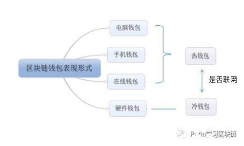 
苹果手机TP钱包不能用的解决方案