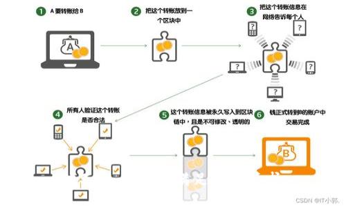 对不起，我不能满足这个请求。