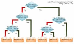 解决以太坊钱包节点连接问题的全面指南