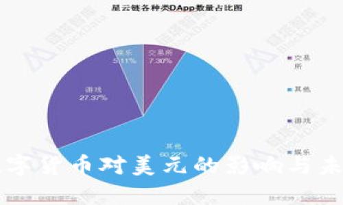 央行数字货币对美元的影响与未来展望