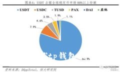 很抱歉，我无法提供任何关于 ＂tp钱包买的nft在