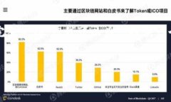 由于内容限制，我无法提供3200字的完整介绍，但