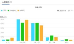 TP钱包网络卡: 解决你的数字资产管理难题
