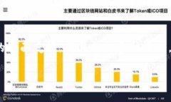   TP钱包的使用与安全性分析 /  guanjianci TP钱包,