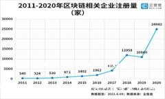 : 如何通过TP钱包购买猪币：详细指南TP钱包, 猪币