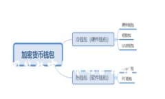 国外数字货币的合法性解析