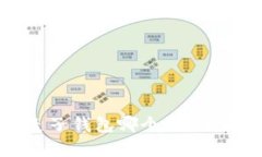 TP钱包与麦子钱包哪个好？全面对比分析