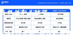 首先，我将为您提供和关键词。以太坊钱包地址