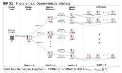 央行数字货币的降生：金融新时代的到来