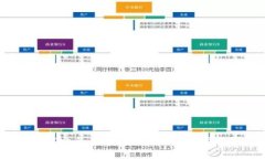 如何安全、便捷地更换以太坊钱包？