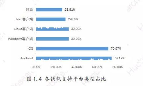 如何将火币上的ETH轻松提现到以太坊钱包

火币, 提现ETH, 以太坊钱包/guanjianci

引言：数字资产的流动与便捷
在数字货币的海洋中，以太坊（ETH）无疑是最具代表性的资产之一。无论是用于投资，还是作为参与智能合约的媒介，以太坊的价值和应用都在不断增长。而在这个过程中，如何安全且高效地提现ETH到个人的钱包，成为每位用户必须掌握的技能。对于初学者来说，从火币交易所提现ETH到以太坊钱包，似乎听上去复杂，但其实只需几个简单的步骤即可完成！

第一步：准备工作
在进行提现之前，确保你已经具备以下条件：
ul
    li一个可以接收ETH的以太坊钱包地址（如Metamask、imToken等）/li
    li火币账户已完成实名认证，并且账户内有足够的ETH余额/li
    li确保网络正常，能顺利操作！/li
/ul

第二步：登录火币账户
首先，打开火币官方网站，输入账号和密码，登录到你的账户。对于初次登录的用户，系统可能会要求你进行短信验证或其他安全验证程序，这都是为了确保你的账户安全！

第三步：进入提现页面
登录成功后，找到“资产”或者“资金管理”选项，点击进入。在这里，你将看到所有的数字资产。找到ETH，并点击“提现”按钮！

第四步：填写提现信息
在提现页面，你需要输入以下信息：
ul
    li提取数量：你希望提取的ETH数量/li
    li提现地址：这是你的以太坊钱包地址，务必仔细核对，确保无误，因为一旦发送，无法找回！/li
    li区块链网络：通常选择Ethereum主网（主辨识）。/li
/ul
填写完成后，请再次确认所有信息，特别是钱包地址！哇，细节决定成败，千万不可小觑！

第五步：确认提现申请
确认无误后，点击“确认提现”按钮。接下来，系统可能会要求你进行二次验证，比如短信验证码或者谷歌验证码等。让你的资金安全无忧，真是个不错的设计！

第六步：等待到账
提现申请提交后，你只需耐心等待。一般情况下，在几分钟到几小时内，你的ETH就会到账到你的以太坊钱包！如果等待时间过长，不妨在交易所查看提现记录，或咨询客服了解情况。

注意事项：提现过程中的小心翼翼
提现过程中，有几个重要的注意事项：首先，务必确保钱包地址的正确，其次，注意防范网络钓鱼或其他安全问题。多么令人振奋的是，时刻保持警惕，绝对能为你的资产保驾护航!
此外，了解火币的提取费率以及最低提现金额也是十分重要的。通常情况下，交易所会收取一定的手续费，这些费用在进行提现时会自动扣除在你的提现金额中。

总结：轻松提现，不再是难题！
总的来说，从火币提现ETH到以太坊钱包其实并不复杂，只要你熟悉每一步的操作流程，耐心细致，便能顺利完成。通过不断的实践，你会发现，数字货币的世界充满了机遇与挑战。记住，掌握这些基本技能，不仅能让你的资产管理更加得心应手，也能让你在这个新兴领域中游刃有余！希望每位用户都能在数字货币的旅程中获得成功与快乐！
鼓励大家不断探索、不断学习，不断提高对数字货币的认识！加油吧，未来属于每一个有准备的人！