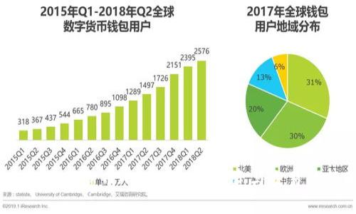 2020年数字货币APP的崛起：投资与交易的新天地