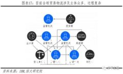 : TP钱包如何锁仓挖矿：完全指南