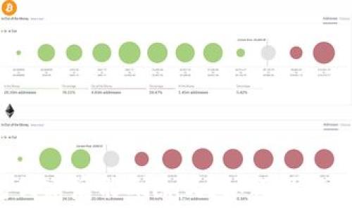   
TP钱包创建后能删除吗？如何保证安全性？
