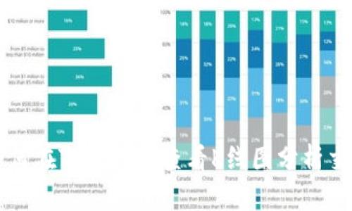 如何在TP钱包中查看K线图分析交易