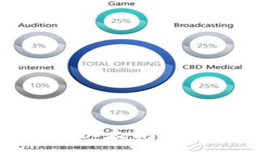 :
如何安全注册以太坊并管理数字资产