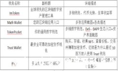 如何在TP中查询数字货币单价