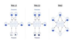 2023年以太坊持币排名：如何选择最安全的数字资